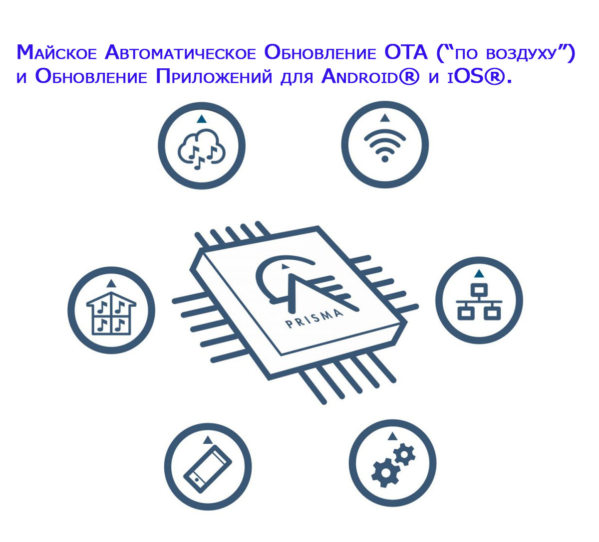 Майские обновления приложения Prisma и обновления OTA.Primare выпустили новые приложения Android / iOS и обновления прошивок для всех моделей.